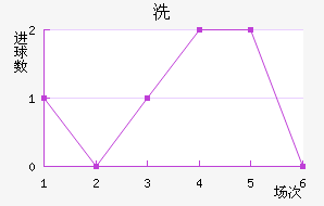 ϴ