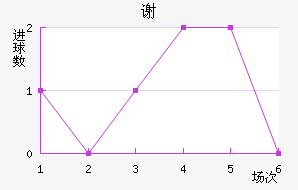 л