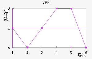 VPK