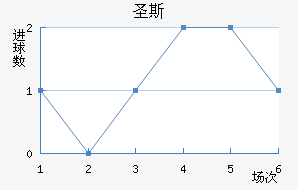ʥ˹