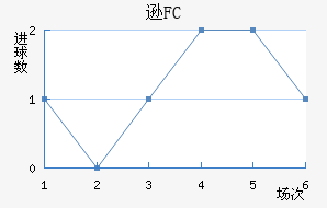ѷFC