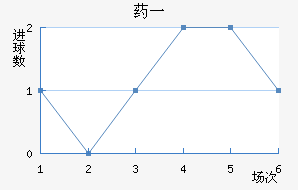 ҩһ