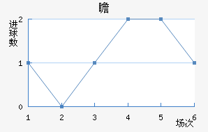 հ
