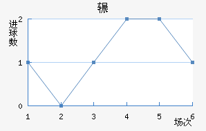 շѶ½