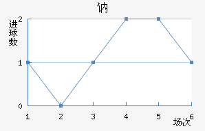 ګ