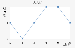 APOPŬ˹