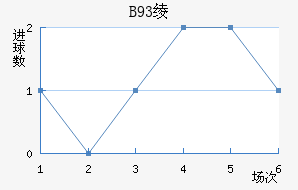 B93籾