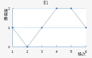 El˶Ұ