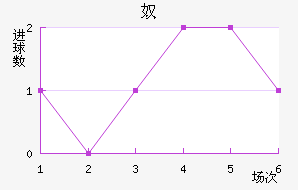 ūǽ