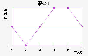 ɭU21