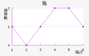 ʩ