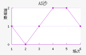 ASɳ
