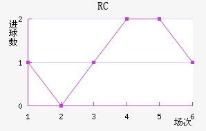 RCͽ