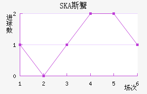 SKA˹з