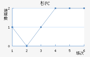 ɼFC