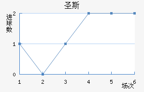ʥ˹