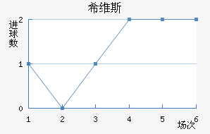 ϣά˹