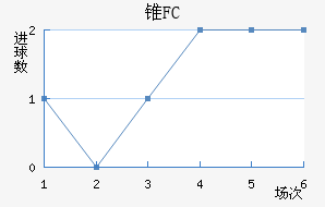 ׶FC