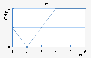 廯