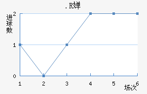 .R濨