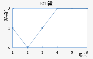 ECUǴ·ս
