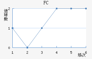 ׶FC