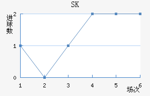SK