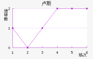 ¬˹