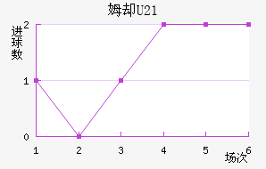 ķȴU23