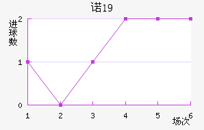 ŵU19