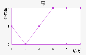 ɭ½