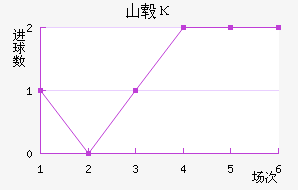 ɽ챦ʯ