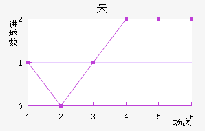 ʸ³ǽ