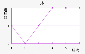 ˮֽ