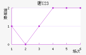 лƶ(U23)