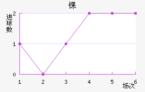 ﾺ