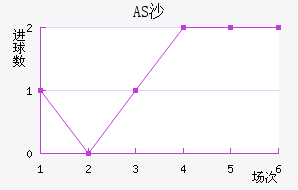 ASɳ