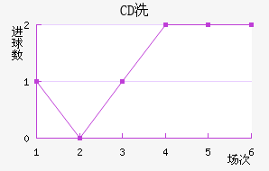 CDϴ