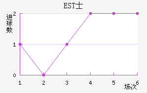 ESTʿ