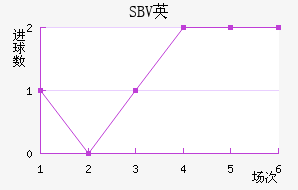 SBVӢ
