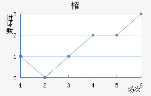 ȶ