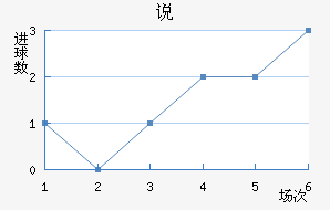 ˵