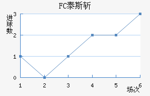 FC̩˹ն