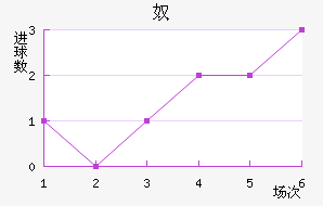 ū