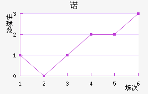 ŵ