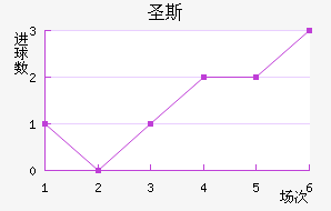 ʥ˹