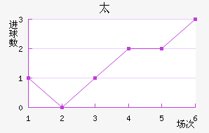 ̫