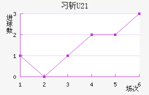 ϰնU23