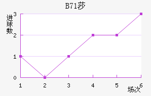 B71ɯŽ