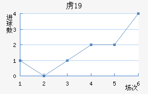 ²ɭU19